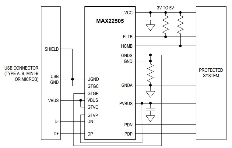 框图 - Analog Devices / Maxim Integrated MAX22505 ±40V高速USB端口保护器