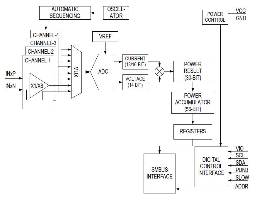 框图 - Analog Devices / Maxim Integrated MAX34417 SMBus四通道功率累加器