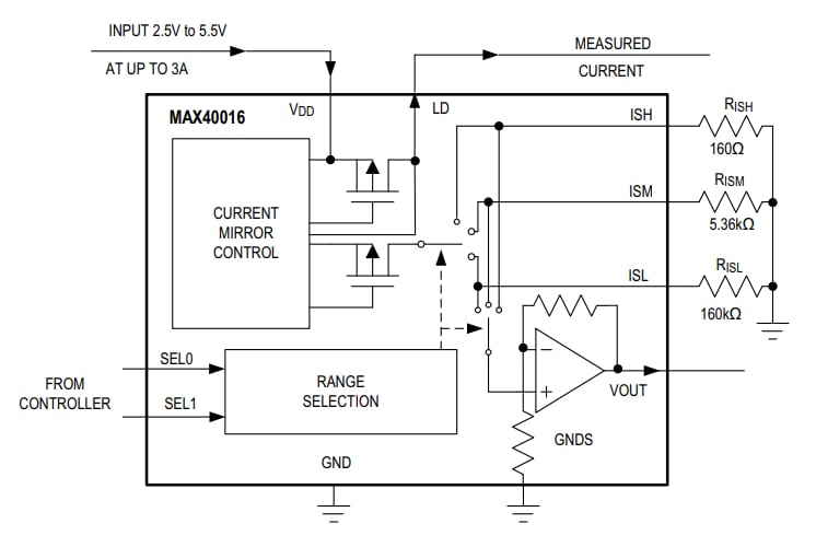 Analog Devices / Maxim Integrated MAX40016 4-Decade电流检测放大器