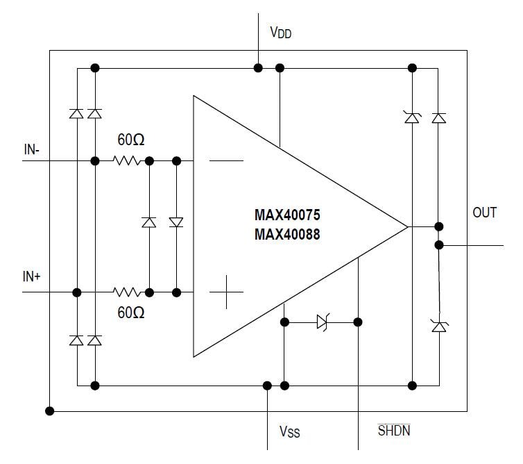 框图 - Analog Devices / Maxim Integrated MAX40075低偏置运算放大器