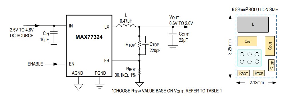 Analog Devices / Maxim Integrated MAX77324同步降压转换器
