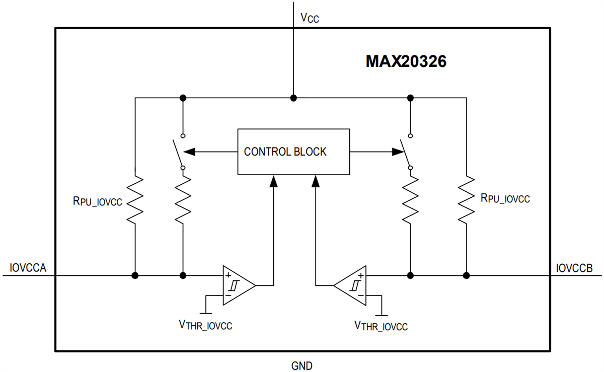 框图 - Analog Devices / Maxim Integrated MAX20326双通道精密总线加速器