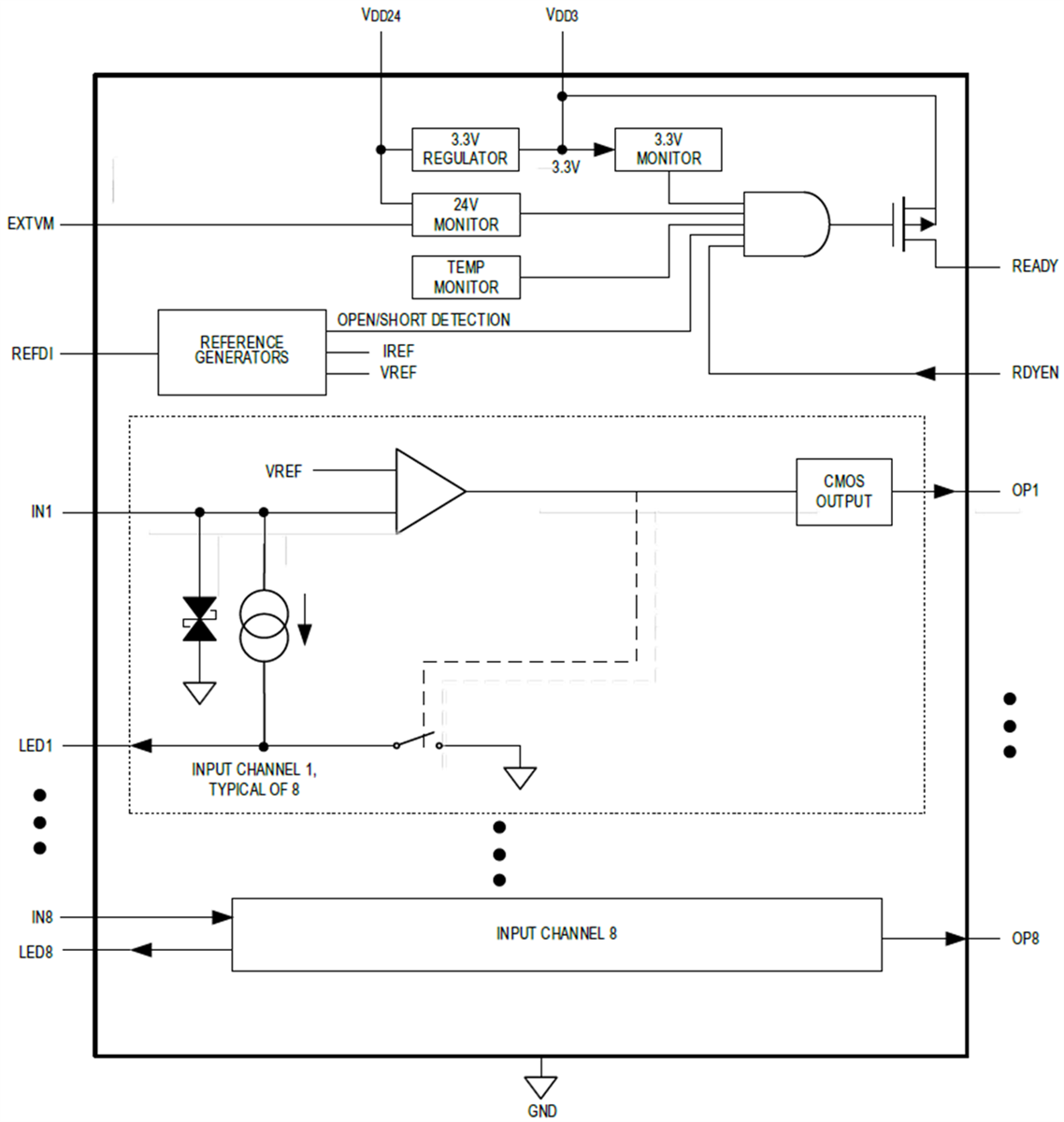 框图 - Analog Devices / Maxim Integrated MAX22195高速八通道工业数字输入