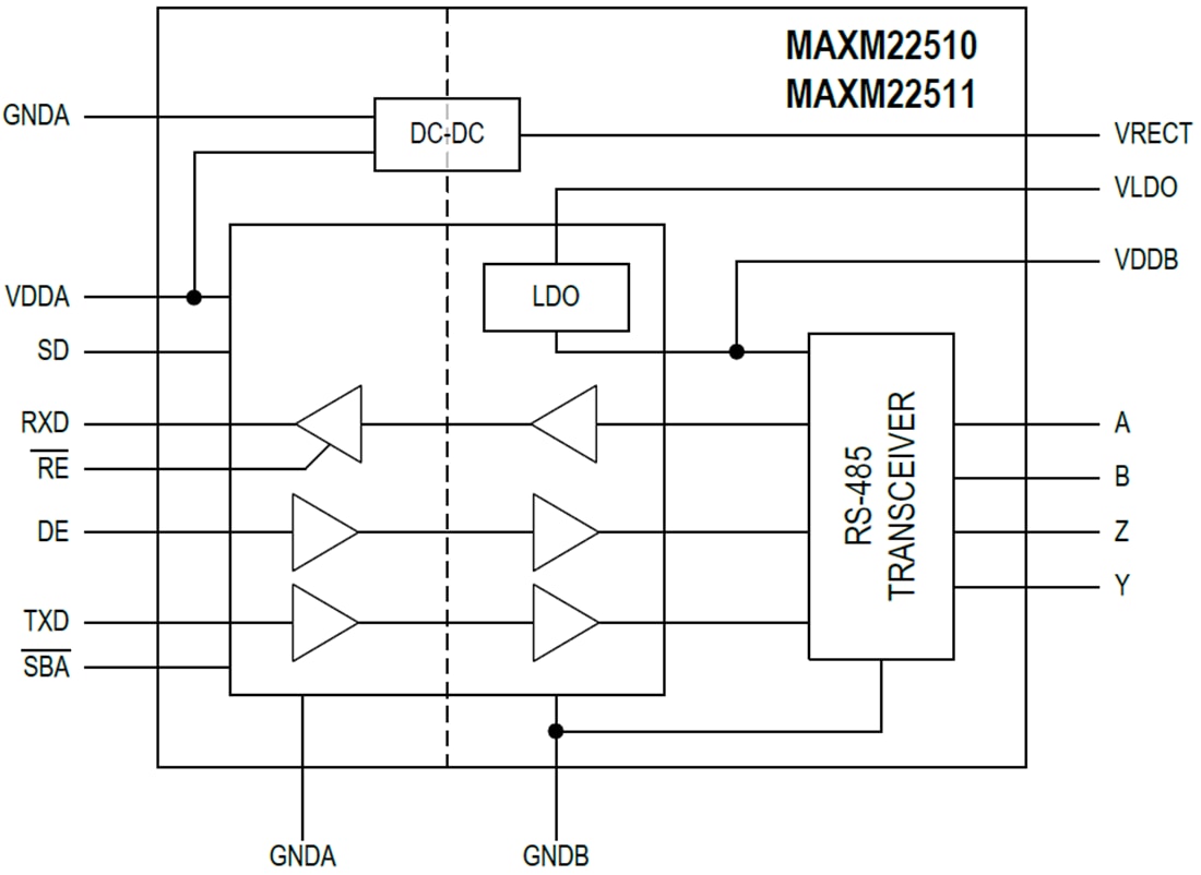 框图 - Analog Devices / Maxim Integrated MAXM22510/MAXM22511收发器模块