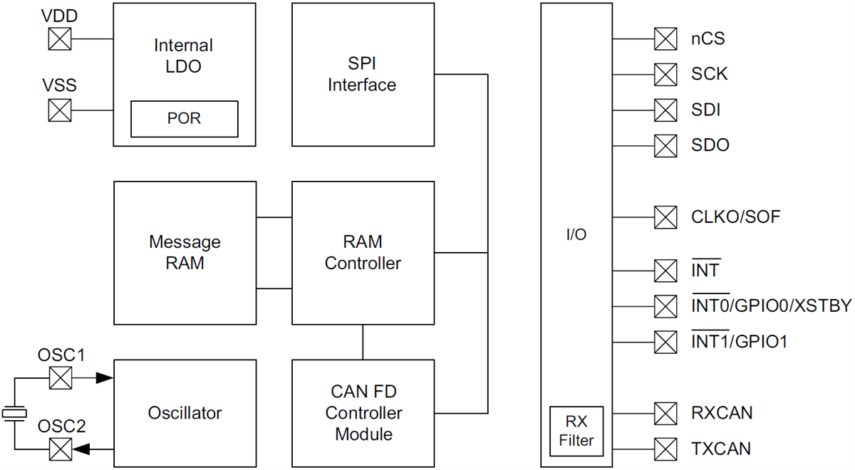 框图 - Microchip Technology MCP2517FD外部CAN FD控制器