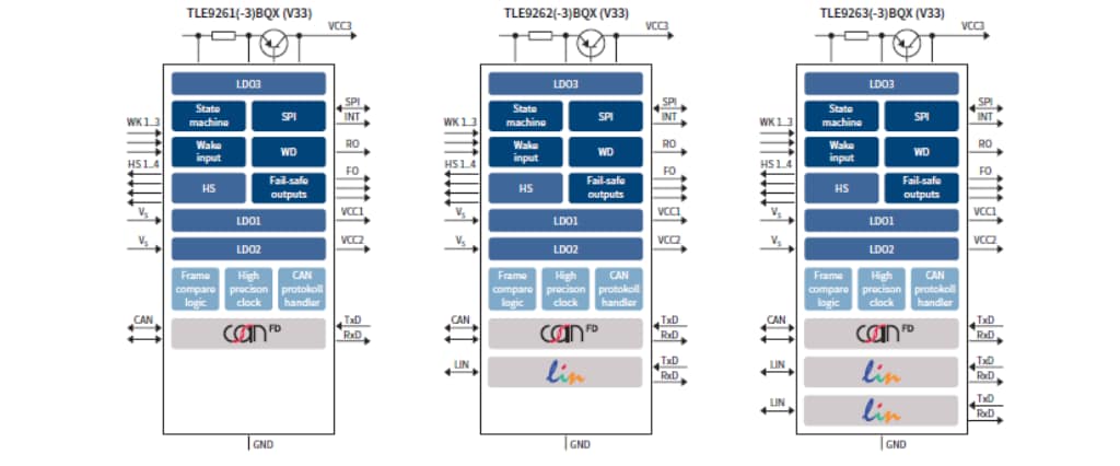 Infineon Technologies 中端+系统基础芯片 (SBC) 系列