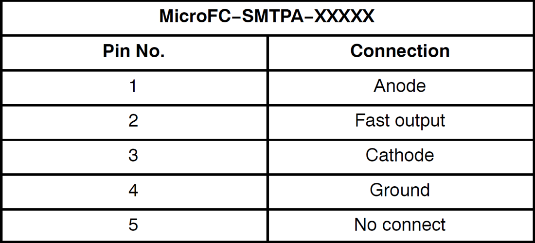 图表 - onsemi MicroFC−SMTPA引脚适配器板