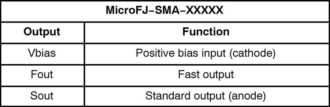 图表 - onsemi MicroFJ−SMA偏置板