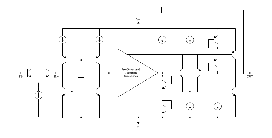 框图 - Texas Instruments OPA169x SoundPlus双路音频运算放大器