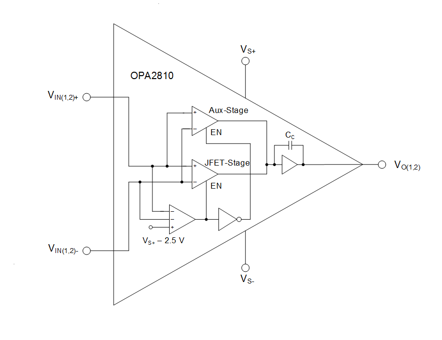 框图 - Texas Instruments OPA2810轨到轨I/O FET运放