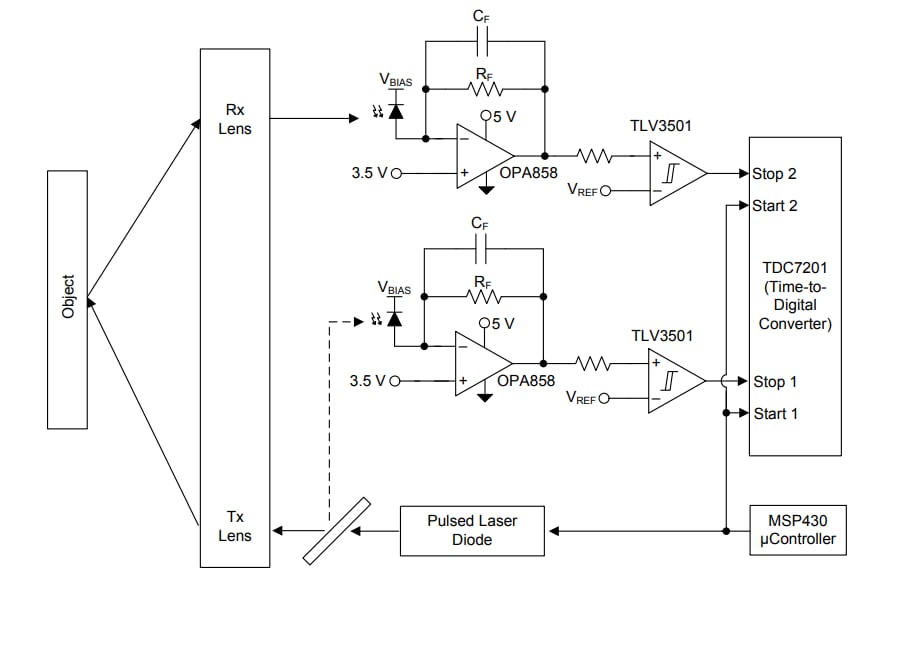 框图 - Texas Instruments OPA858宽带运算放大器