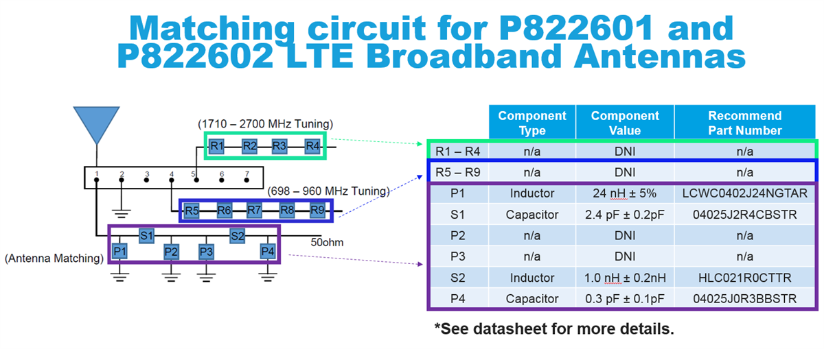 应用电路图 - KYOCERA AVX 宽带FR4嵌入式LTE/LPWA天线