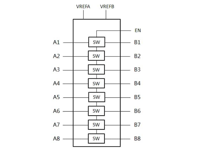 框图 - Diodes Incorporated PI4ULS5V108 8位双向电平转换器