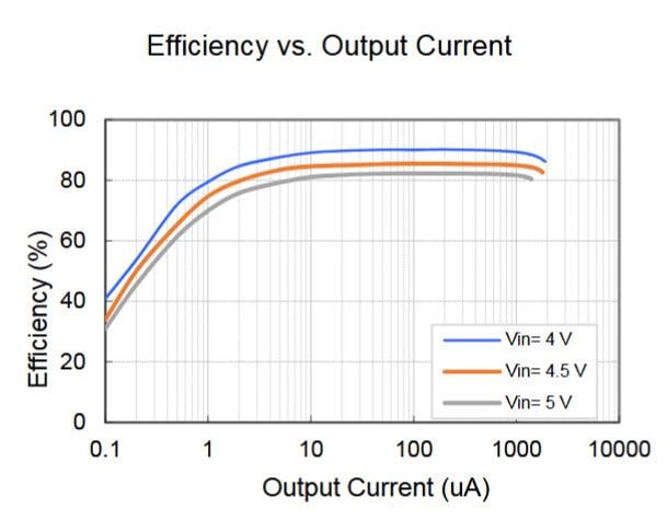 Nisshinbo R1800系列DC/DC转换器