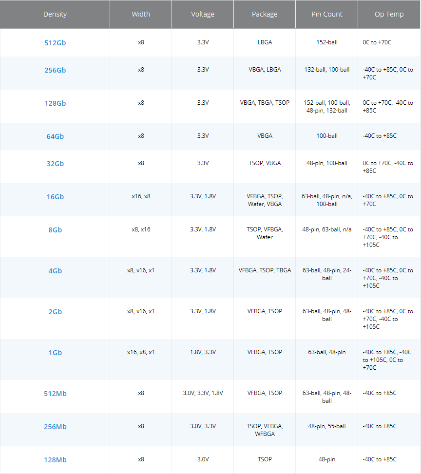 Micron SLC NAND闪存