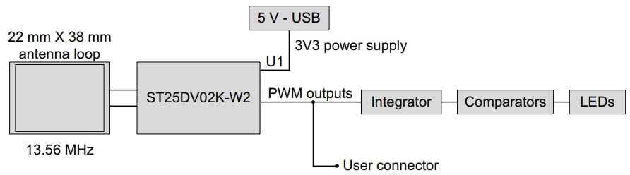框图 - STMicroelectronics ST25DV-PWM-eSET探索套件