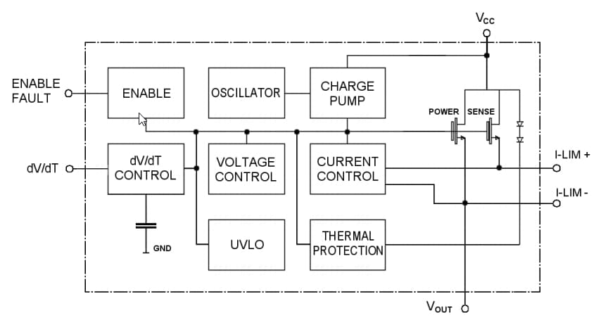 框图 - STMicroelectronics STEF033 3.3V线路用电子保险丝