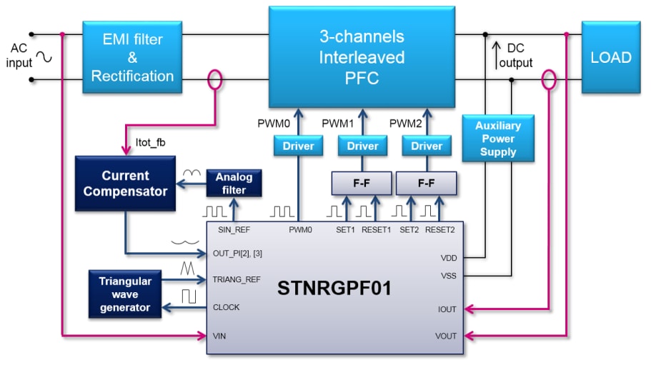 框图 - STMicroelectronics STEVAL-IPFC01V1 PFC套件