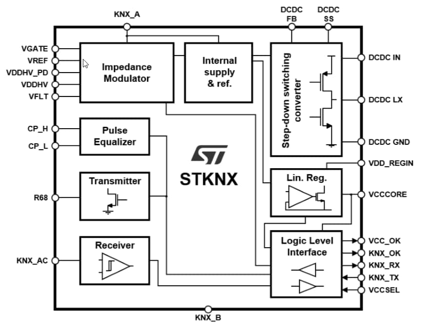 框图 - STMicroelectronics STKNX微型KNX收发器