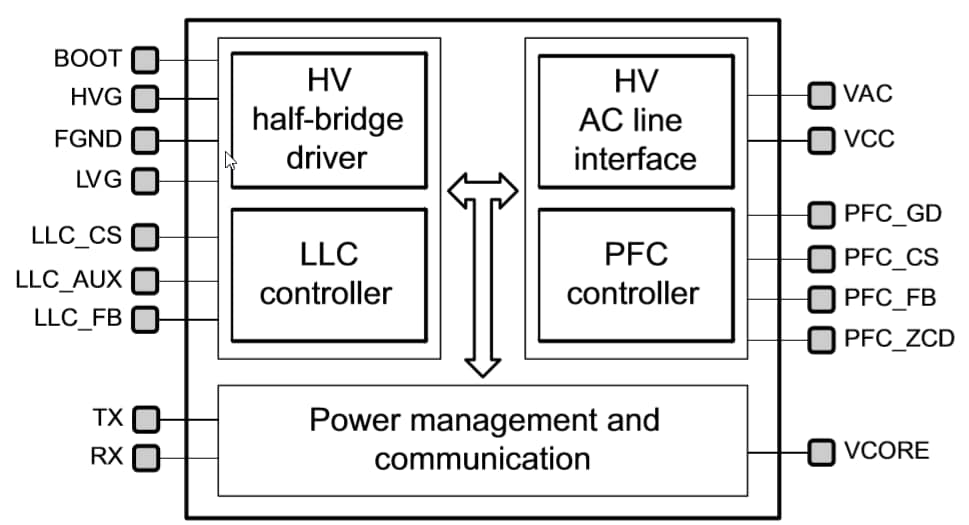 框图 - STMicroelectronics STNRG011数字组合多模式PFC控制器