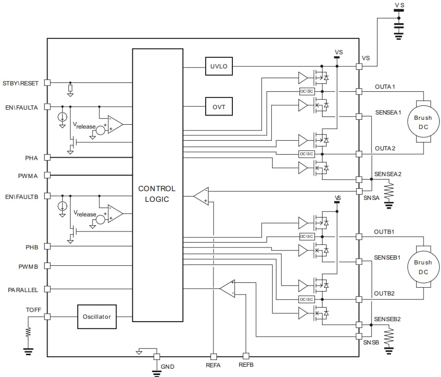 框图 - STMicroelectronics STSPIN840直流电机驱动器