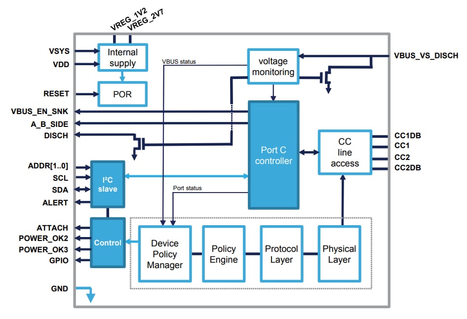 框图 - STMicroelectronics STUSB4500独立式USB PD接收器控制器