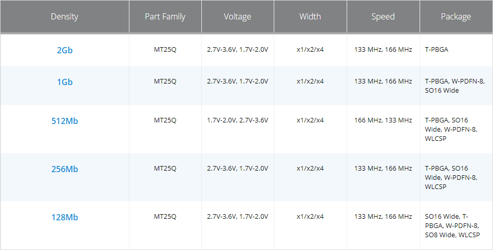 Micron 串行NOR闪存
