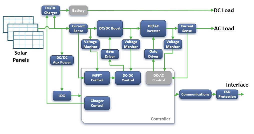 框图 - onsemi 能源基础设施解决方案