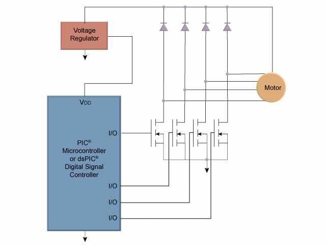 框图 - Microchip Technology 步进电机用电机控制器