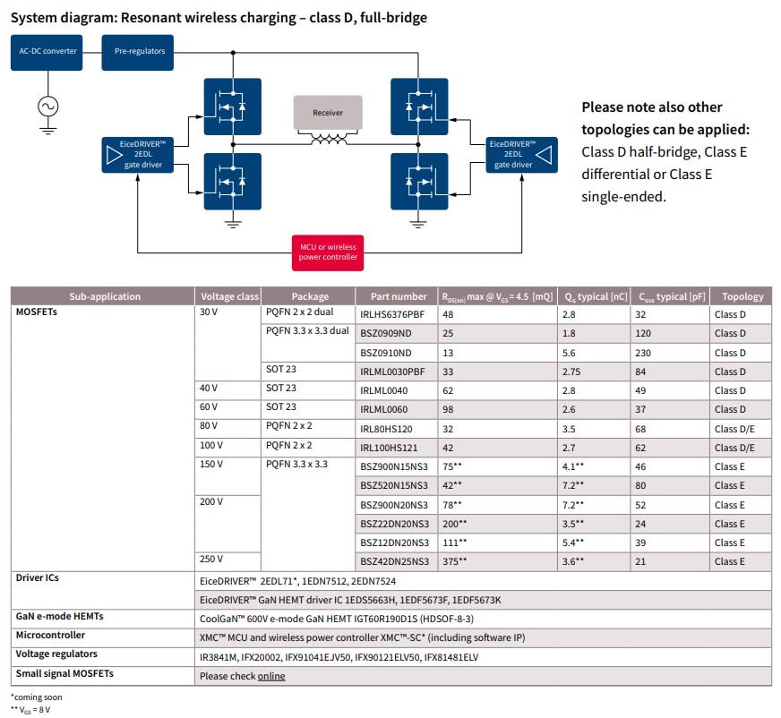 Infineon Technologies 消费电子产品用谐振无线充电