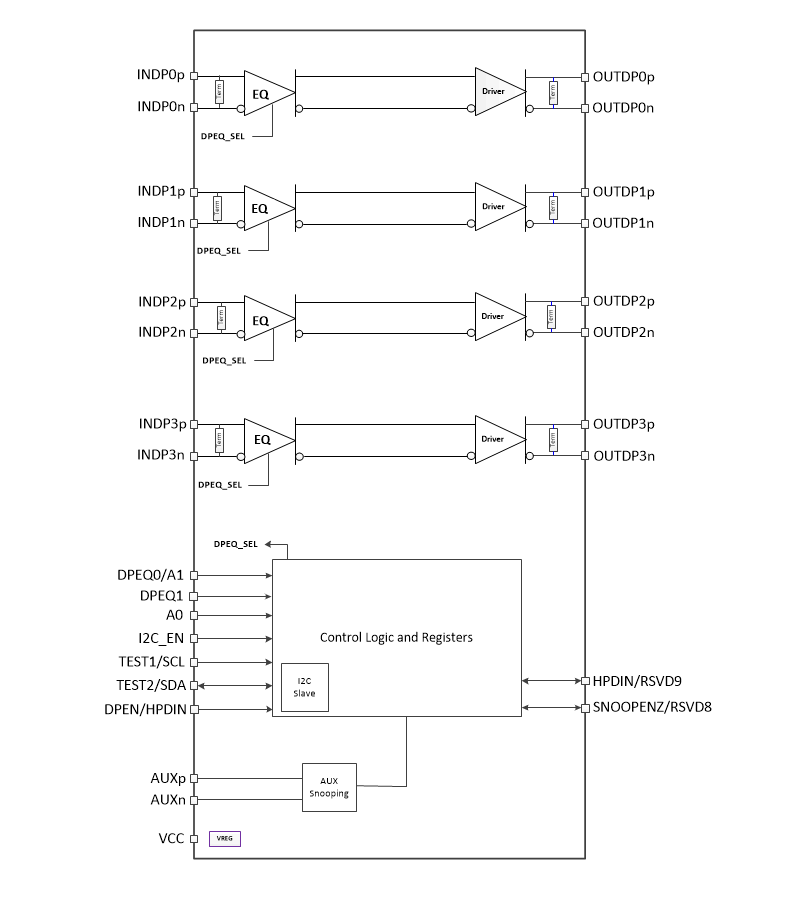 框图 - Texas Instruments TDP142 DisplayPort™ 8.1Gbps线性转接驱动器