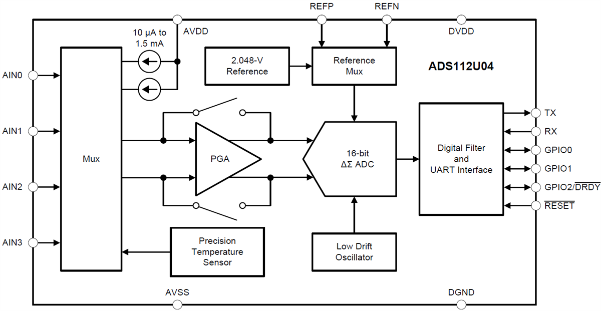 框图 - Texas Instruments ADS112U04 16位模数转换器 (ADC)