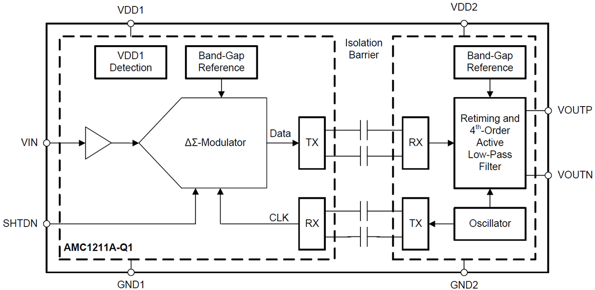 框图 - Texas Instruments AMC1211x-Q1隔离放大器