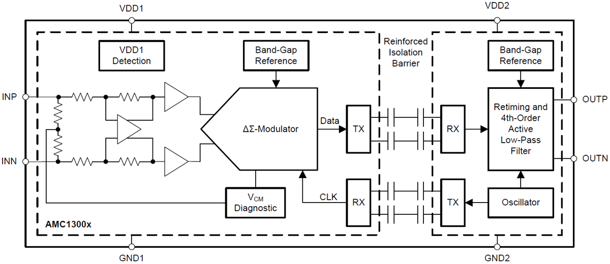 框图 - Texas Instruments AMC1300精密隔离放大器