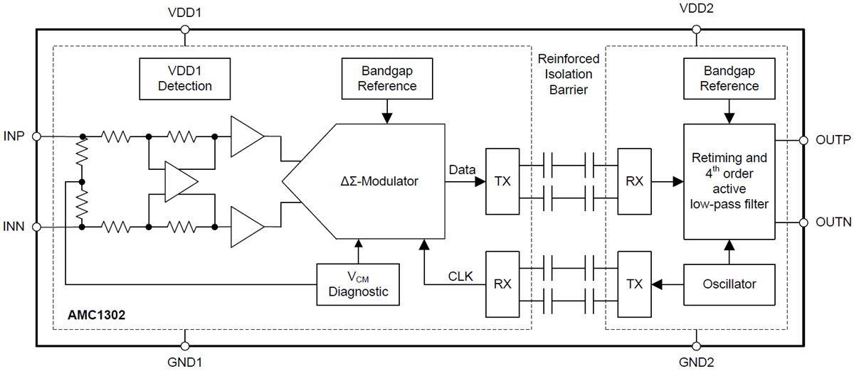 框图 - Texas Instruments AMC1302/AMC1302-Q1精密隔离放大器