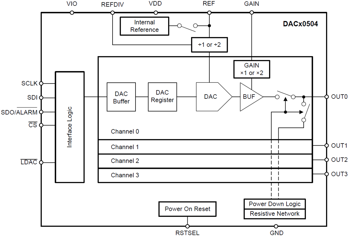框图 - Texas Instruments DACx0504电压输出DAC