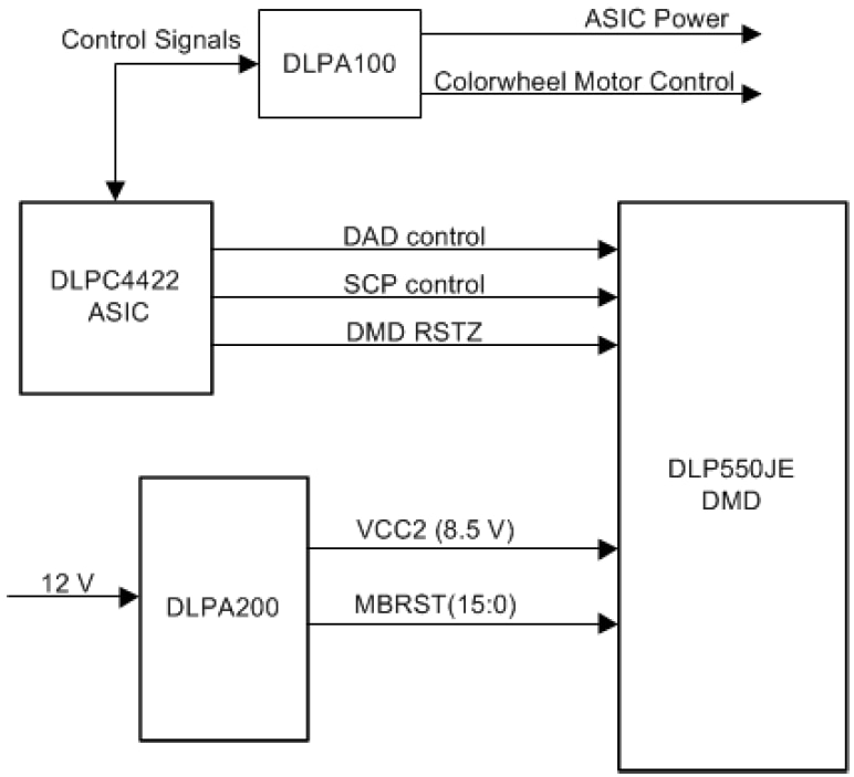 原理图 - Texas Instruments DLP550JE数字微镜器件 (DMD)