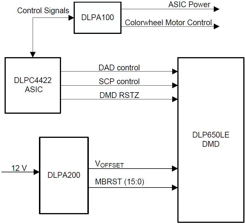 原理图 - Texas Instruments DLP650LE数字微镜器件 (DMD)