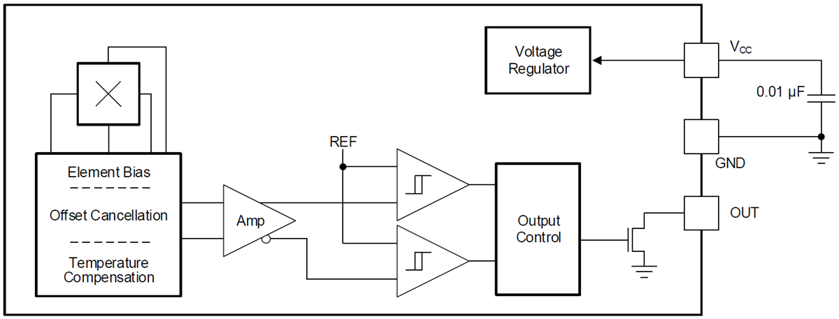 框图 - Texas Instruments DRV5015/DRV5015-Q1霍尔效应传感器