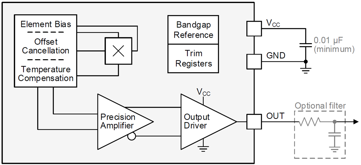 框图 - Texas Instruments DRV5055/DRV5055-Q1线性霍尔效应传感器