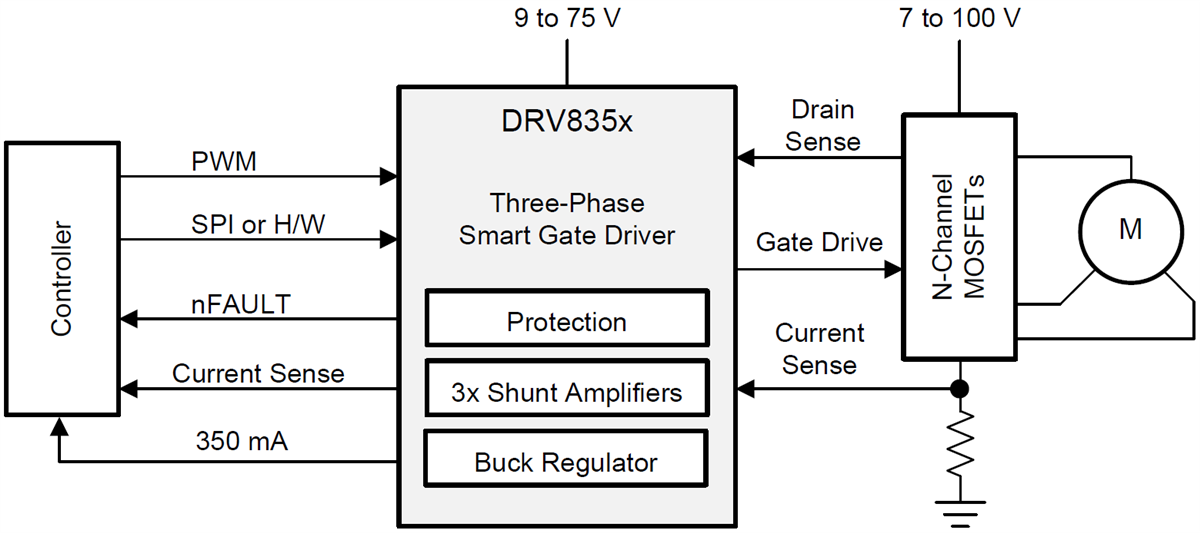 原理图 - Texas Instruments DRV835x三相智能驱动器