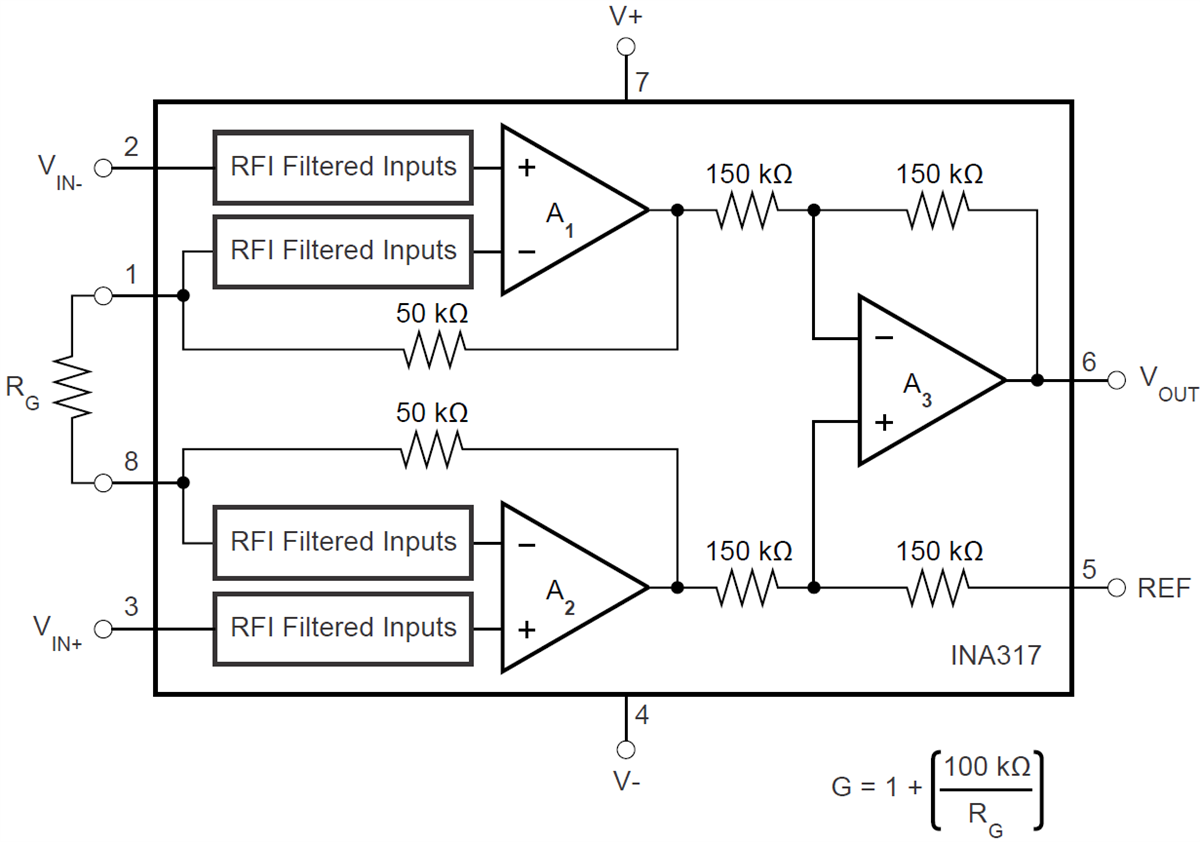 框图 - Texas Instruments INA317仪表放大器