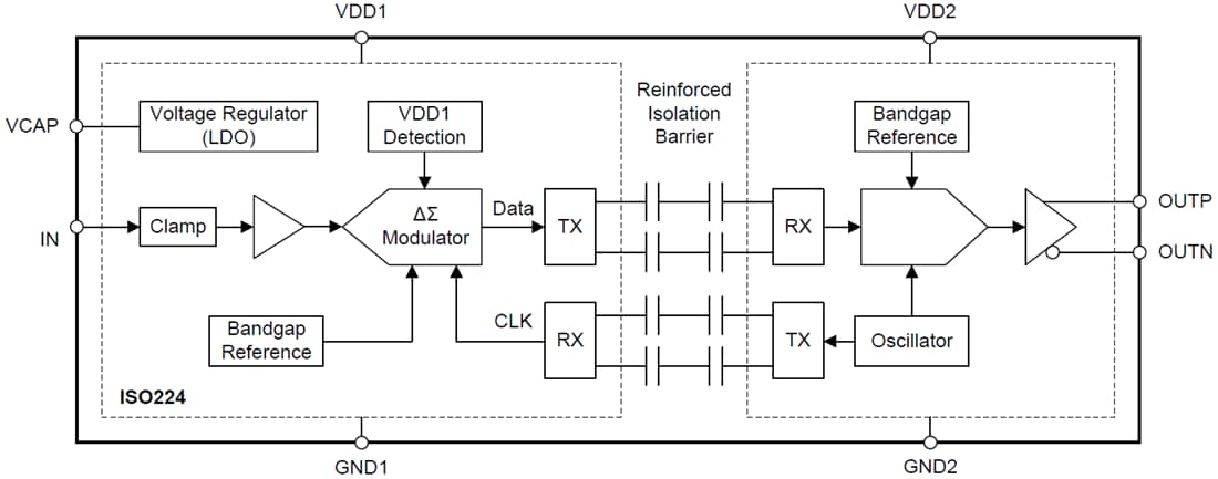 框图 - Texas Instruments ISO224精密隔离放大器