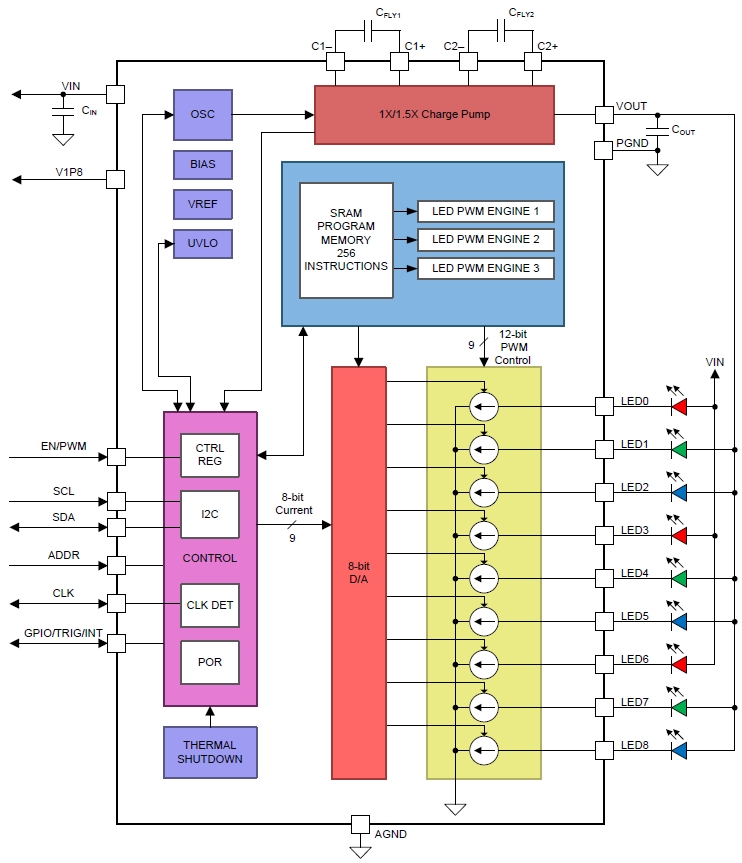 框图 - Texas Instruments LP5569 I2C RGB LED驱动器