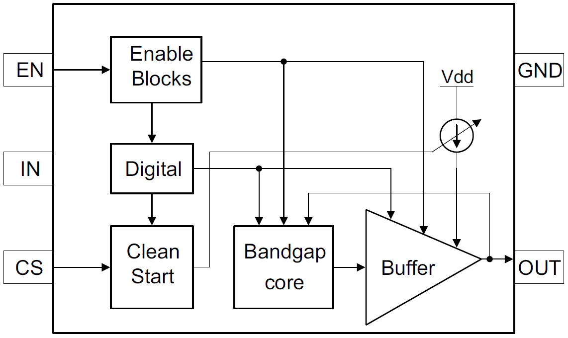 框图 - Texas Instruments REF2125系列电压基准