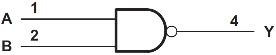 框图 - Texas Instruments SN74AHC1G00单路2输入正与非门