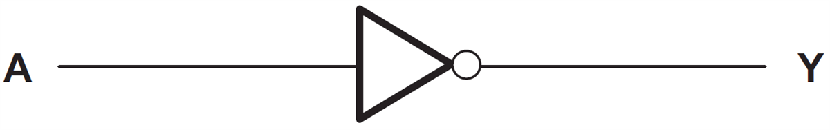框图 - Texas Instruments SN74AHC1G04单路反向器闸