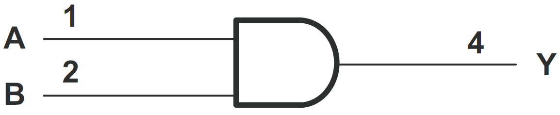 TI参考设计 - Texas Instruments SN74AHC1G08单路2输入正与非门