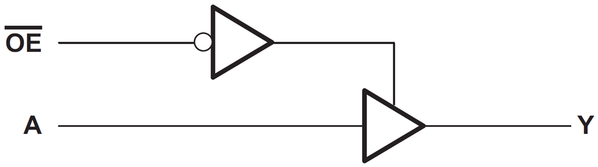 框图 - Texas Instruments SN74AHC1G125单路总线缓冲器闸