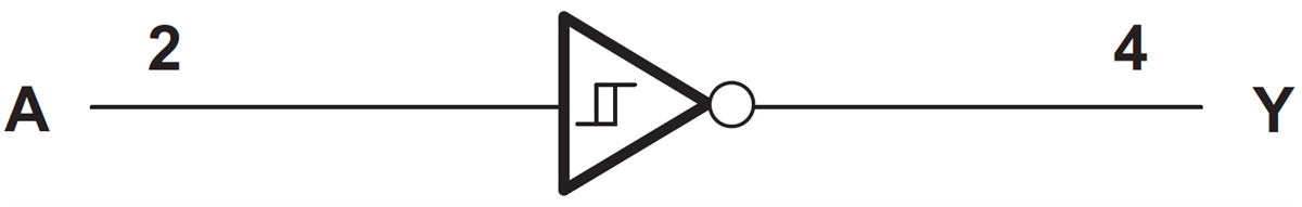 框图 - Texas Instruments SN74AHC1G14反向器闸